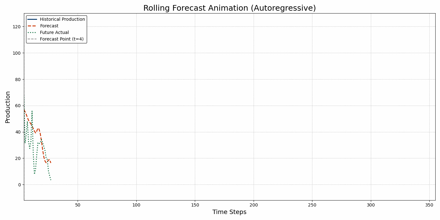 Animated GIF showing continuous inferences for the testing period