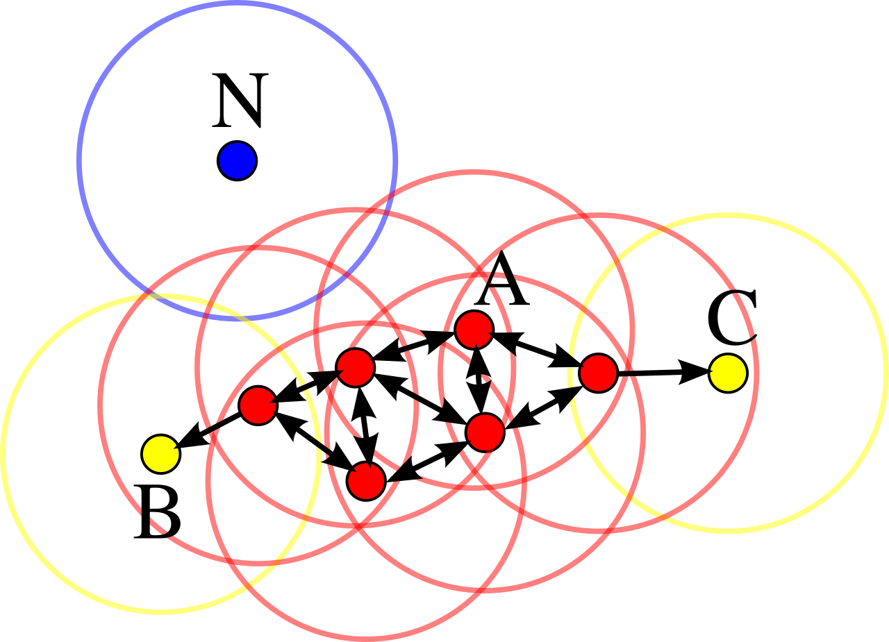 Illustration of the DBSCAN clustering algorithm separating core points, border points, and noise.